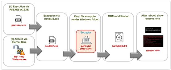 http://static.cdn.responsys.net/i2/responsysimages/tmb2b/contentlibrary/cnrtl/Petyaupdate.files/image003.png